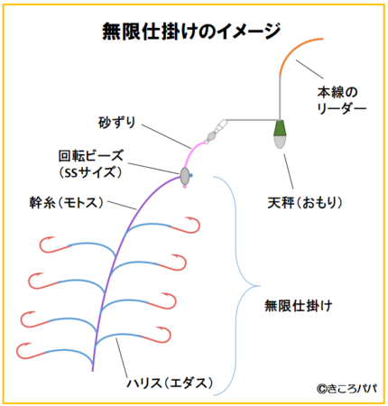 キス釣り用　無限仕掛け