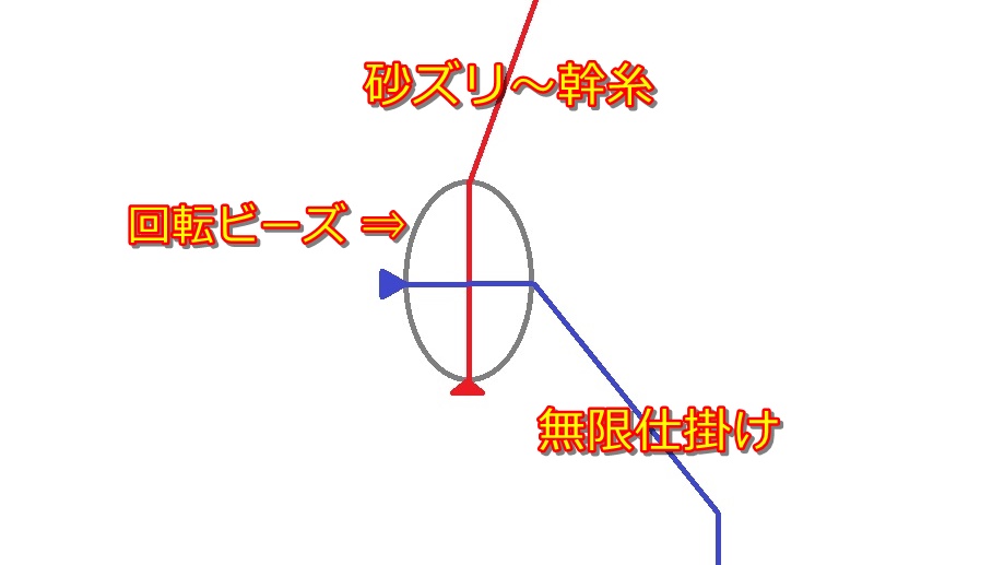 無限仕掛けビーズ