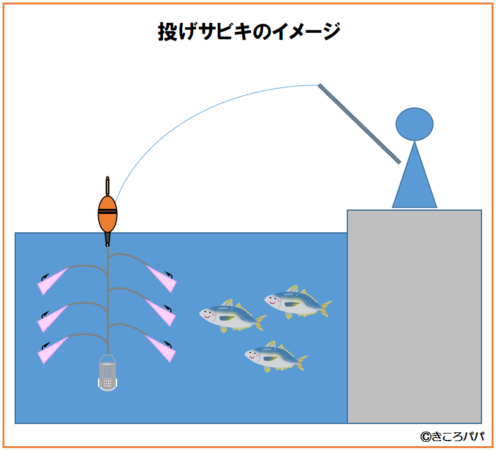 投げサビキイラスト