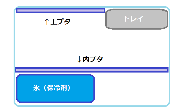 クーラーの内部