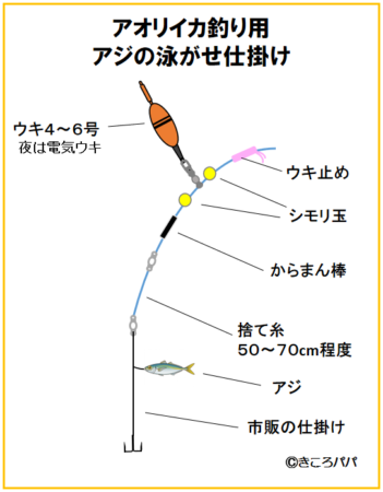 アオリイカ　アジの泳がせ仕掛け
